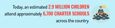 Charter School Growth